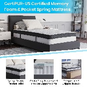 Capri Comfortable Sleep 12 Inch Memory Foam and Pocket Spring Mattress, Twin Mattress in a Box, CL-BT33PM-R12M-T-GG